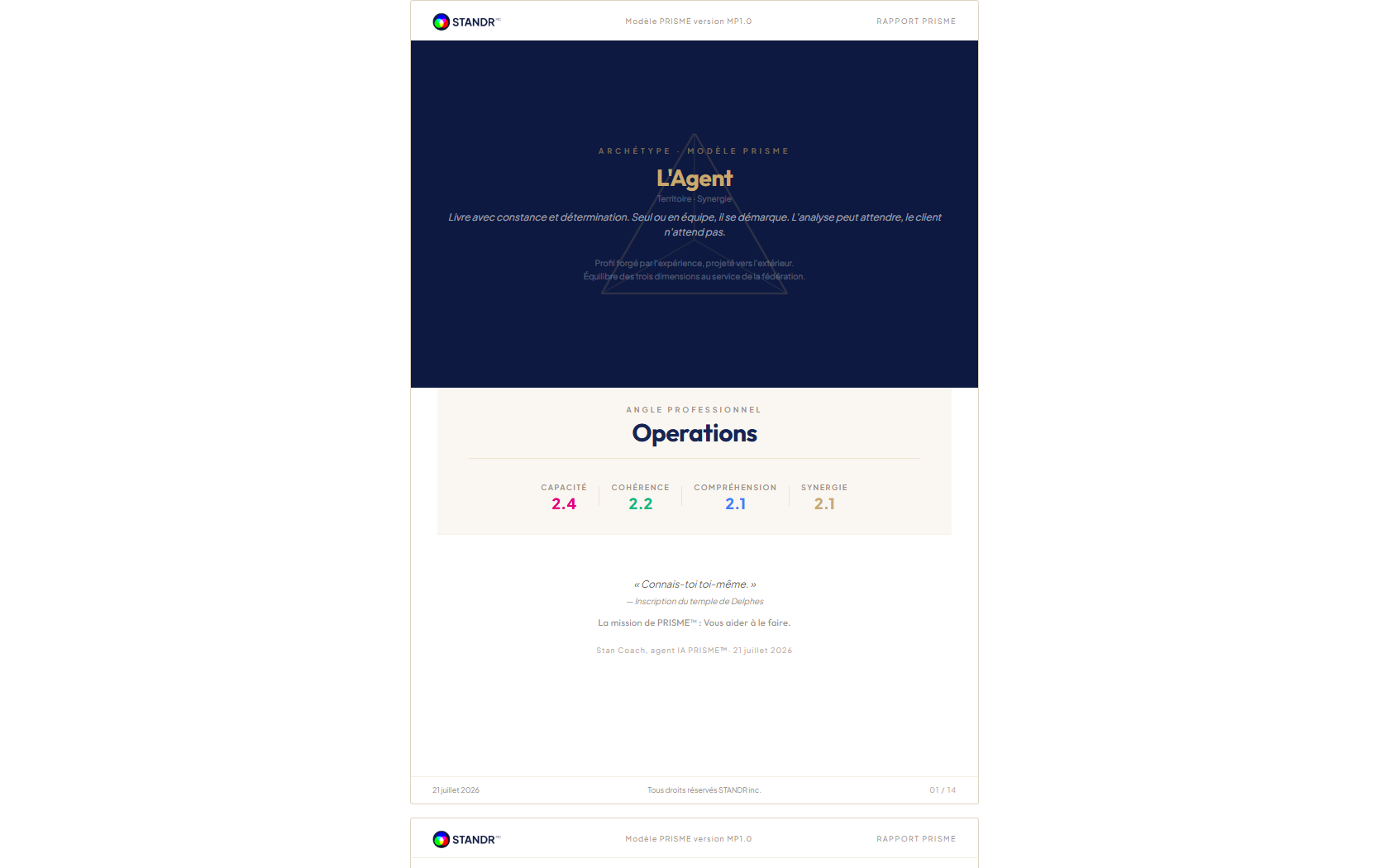 Rapport PRISME, archetype et quatre dimensions